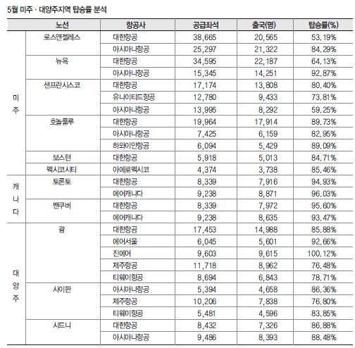 에디터 사진